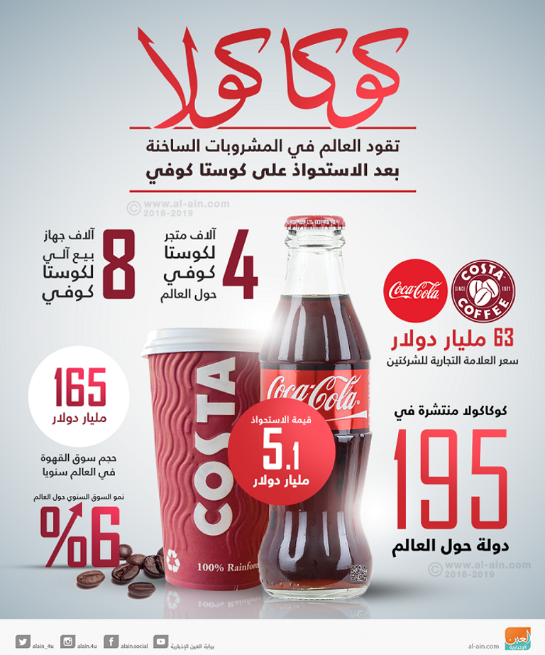 كوكاكولا تشتري