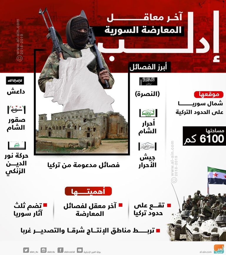 إدلب.. آخر معاقل المعارضة السورية إدلب.. آخر معاقل المعارضة السورية