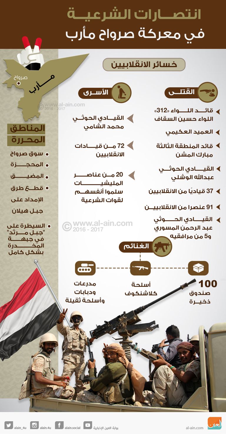 طائرات تابعة للتحالف العربي في اليمن