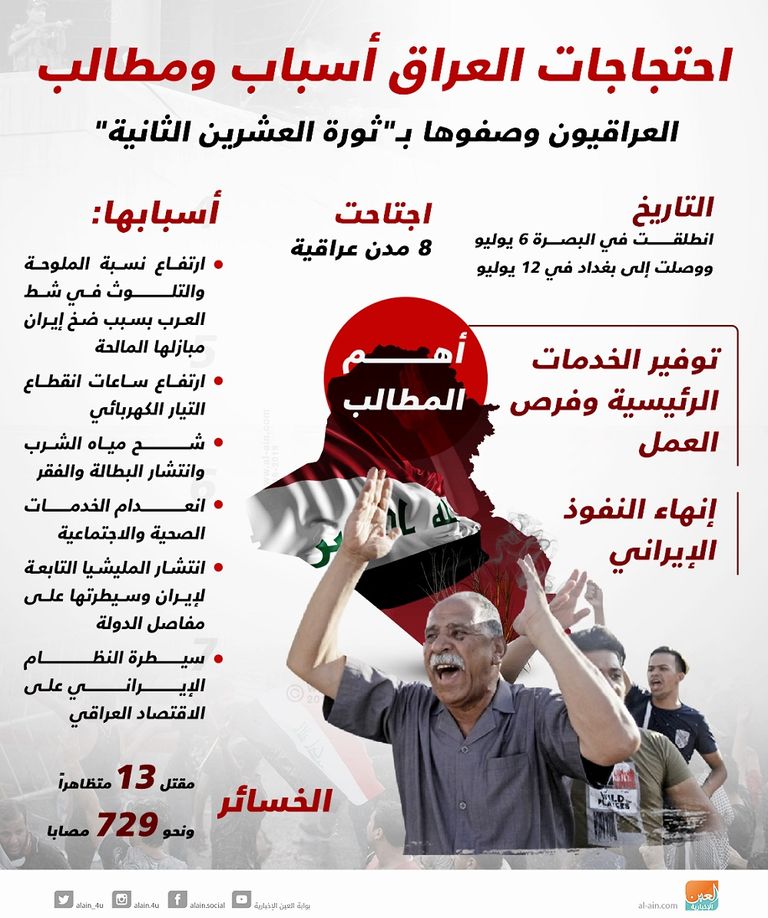 جانب من المظاهرات في البصرة