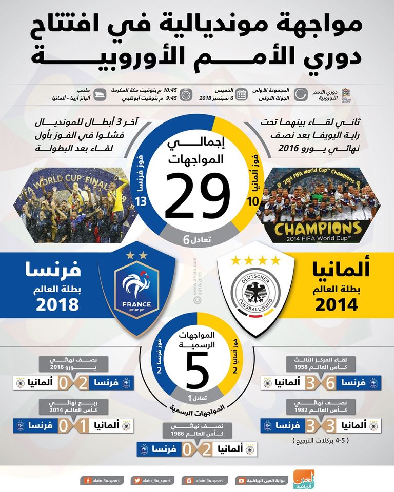 ألمانيا وفرنسا