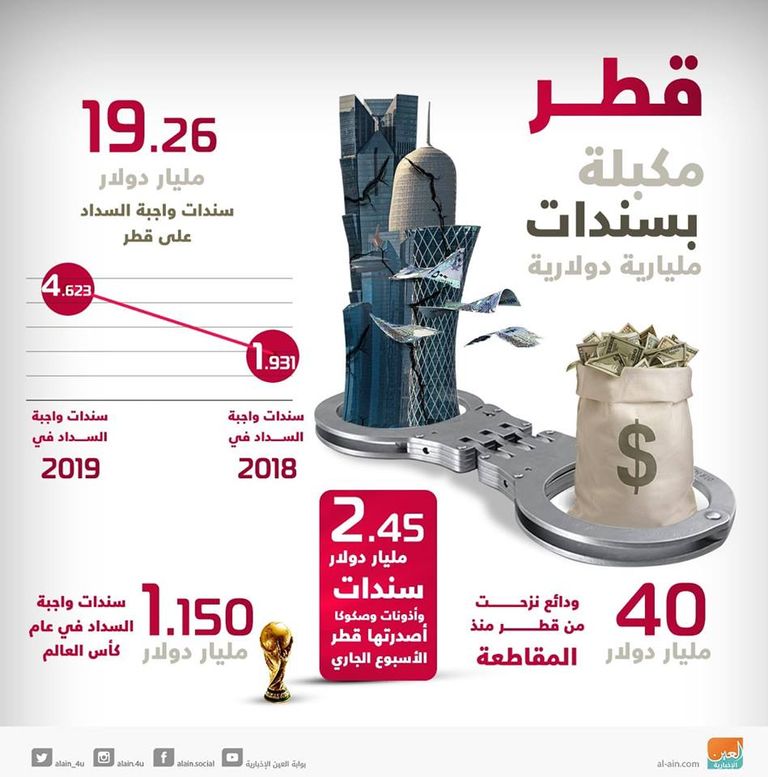 تورط صندوق قطر السيادي بقضية رشوة