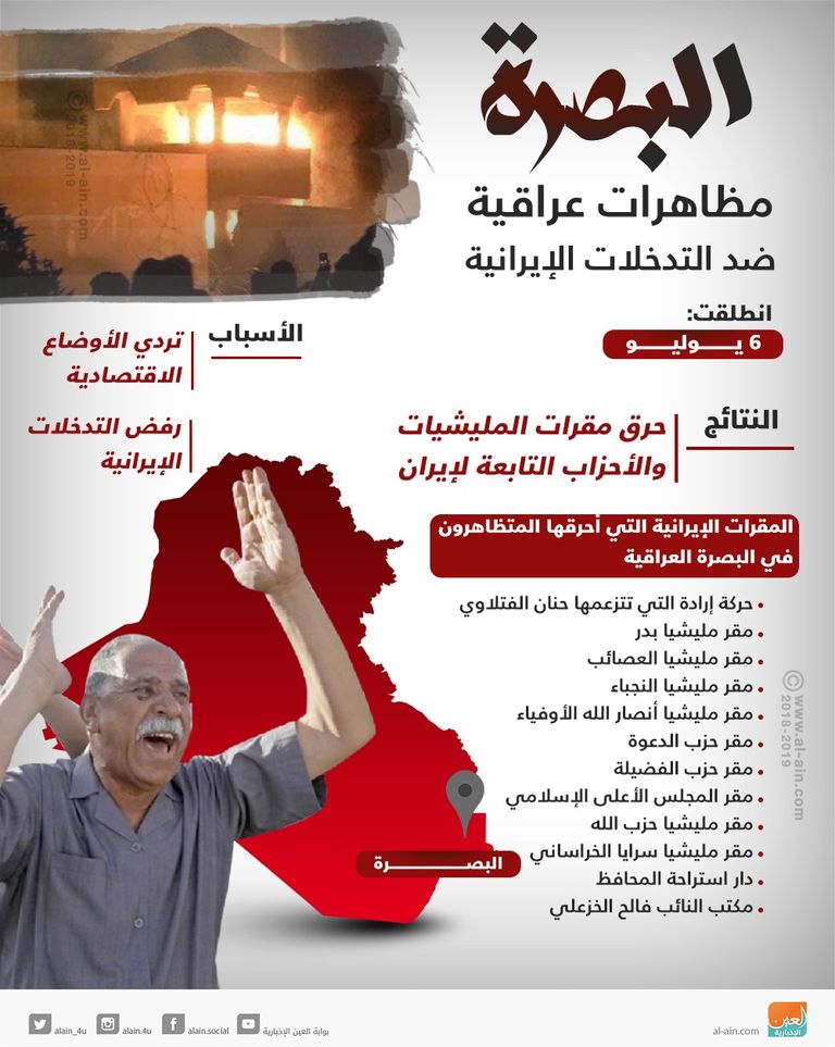 احتجاجات عراقية ضد التدخلات الإيرانية