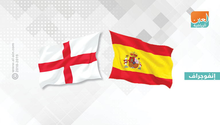إسبانيا وإنجلترا    