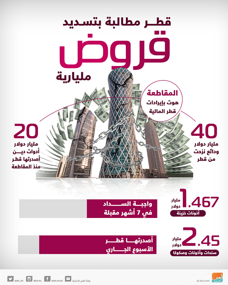 مصرف قطر المركزي