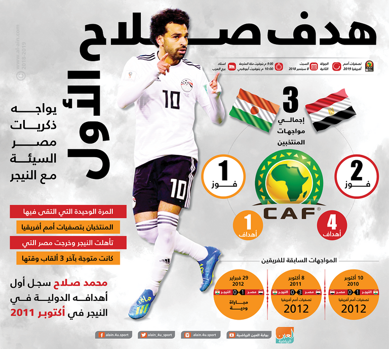 مصر والنيجر