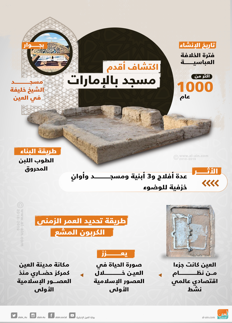 اكتشاف أقدم مسجد بالإمارات