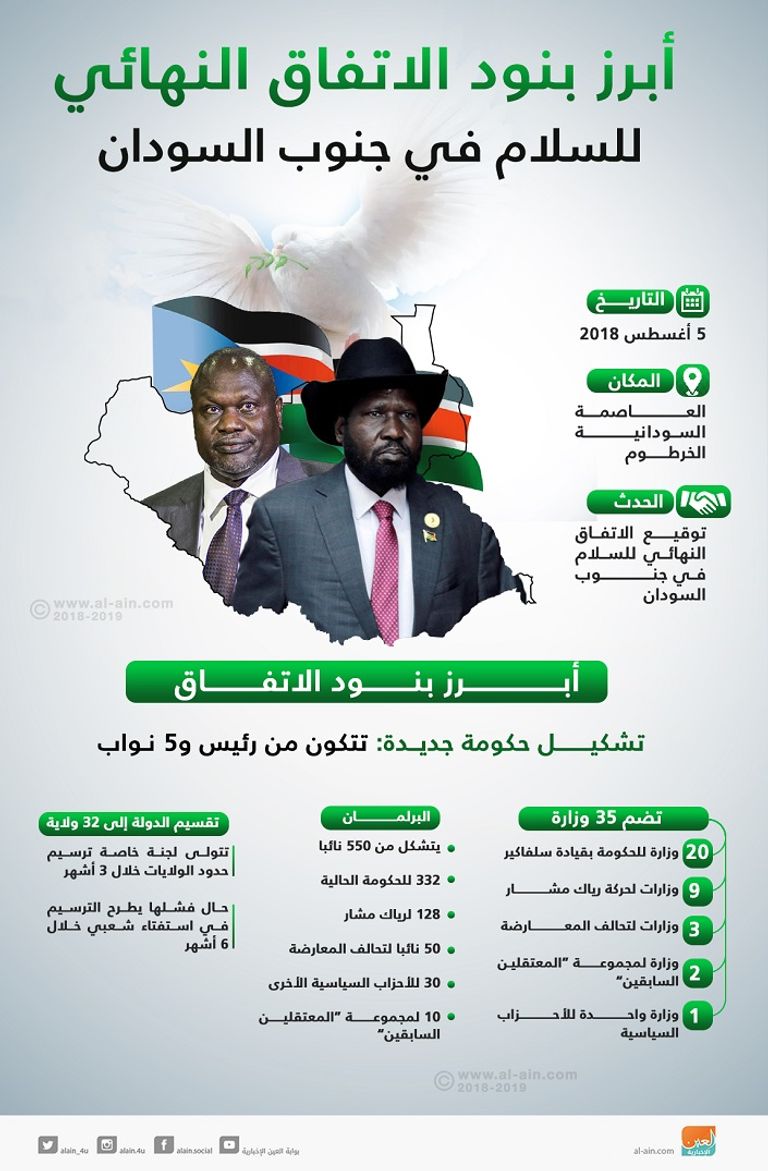 أبرز بنود الاتفاق النهائي للسلام في جنوب السودان