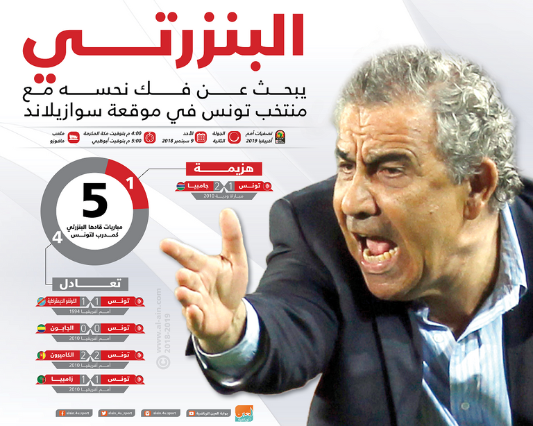 فوزي البنزرتي