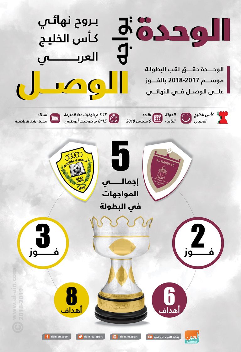 الوحدة يواجه الوصل بروح نهائي كأس الخليج العربي