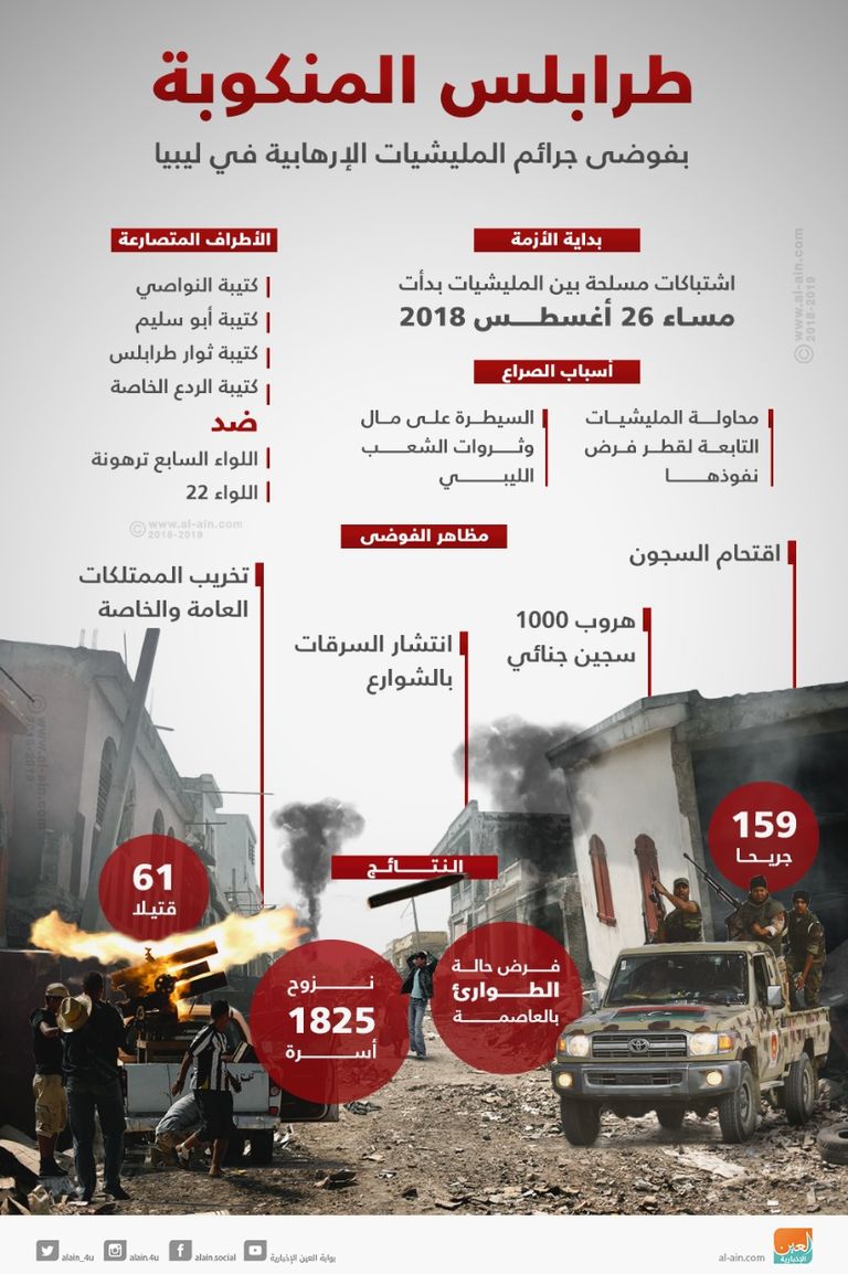 المشير خليفة حفتر والمرشح الرئاسي عارف النايض