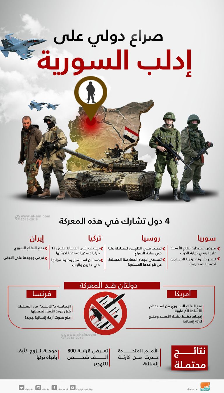 صراع دولي يهدد المدنيين في إدلب السورية أمريكا تعارض معركة في إدلب بدأ النظام السوري وحليفه الروسي التجهيز لها