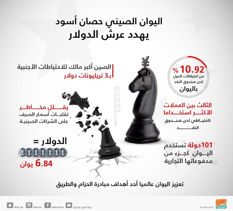 مبادرة الحزام والطريق أطلقت رسمياً في 2013