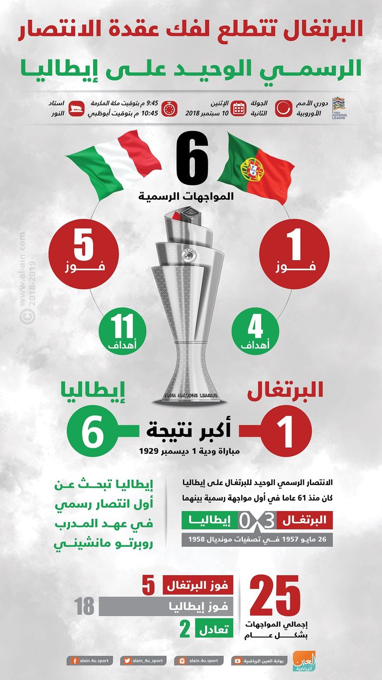 إيطاليا ضد البرتغال