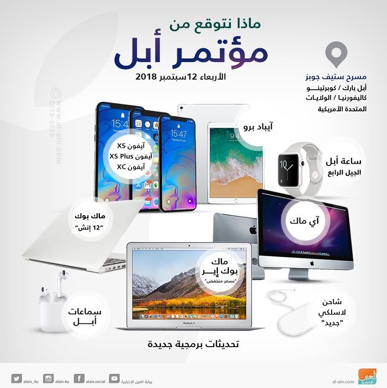 أبل تكشف عددا من الأجهزة في مؤتمر الأربعاء