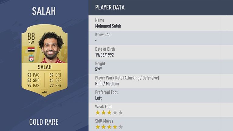 تقييم محمد صلاح في لعبة فيفا 2019