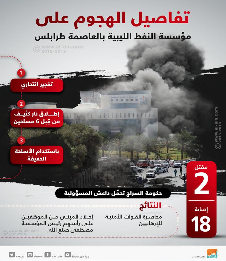 مبنى المؤسسة الوطنية للنفط بعد الهجوم