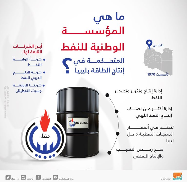 مبنى المؤسسة الوطنية للنفط بعد الهجوم