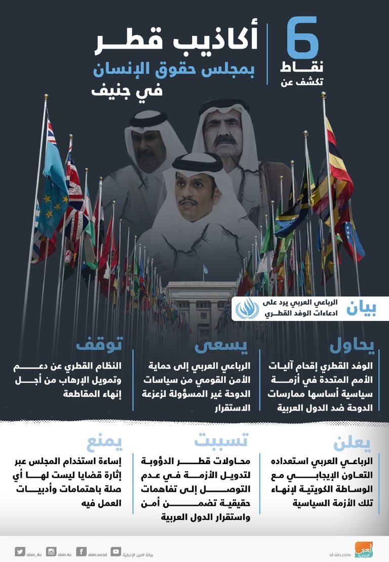 عبيد سالم الزعابي المندوب الدائم للإمارات لدى الأمم المتحدة بجنيف