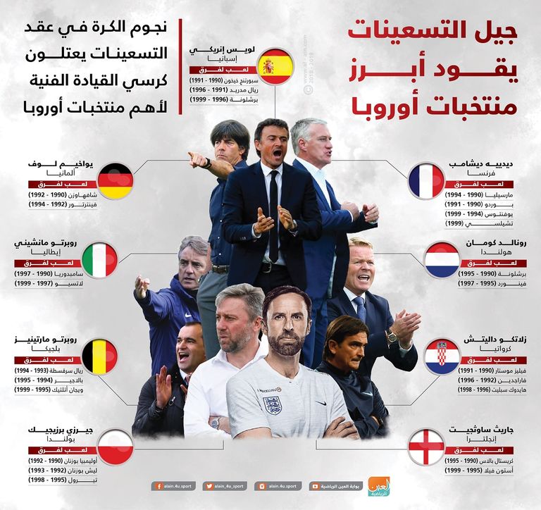 جيل جديد من المدربين يقود منتخبات أوروبا