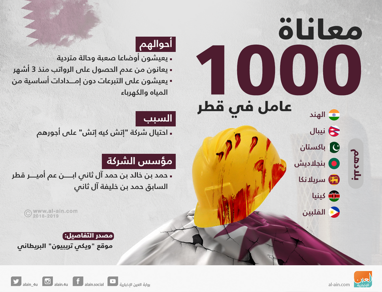 عمال مهاجرون في قطر