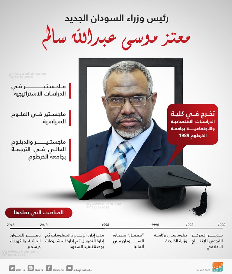 معتز موسى رئيس الحكومة السودانية الجديد - أرشيفية