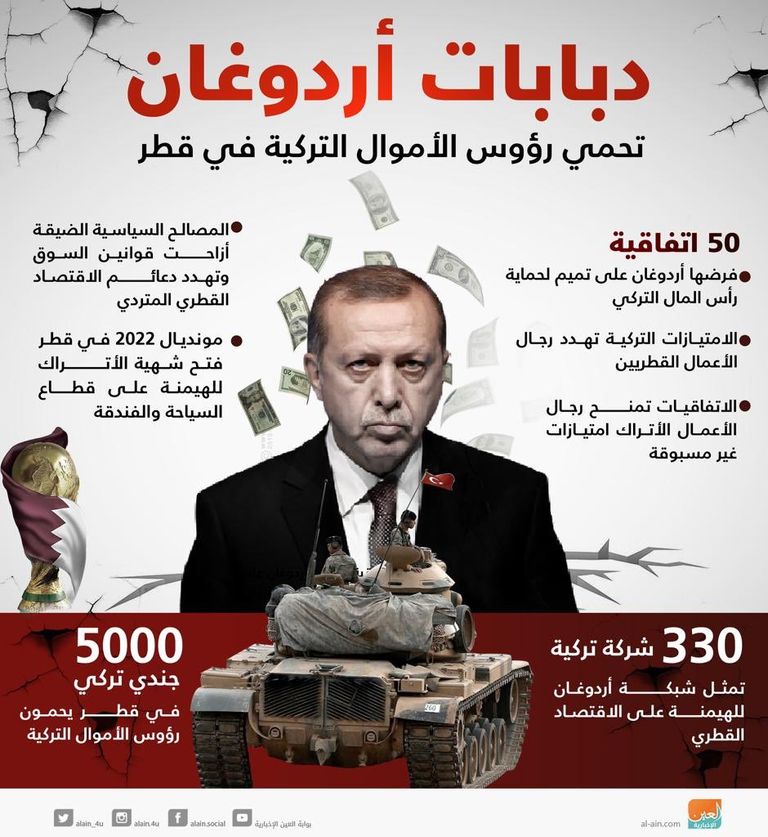 أردوغان وأمير قطر تميم
