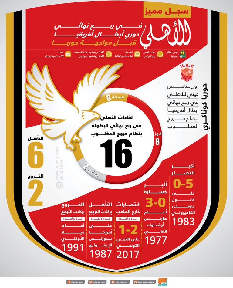 الأهلي المصري