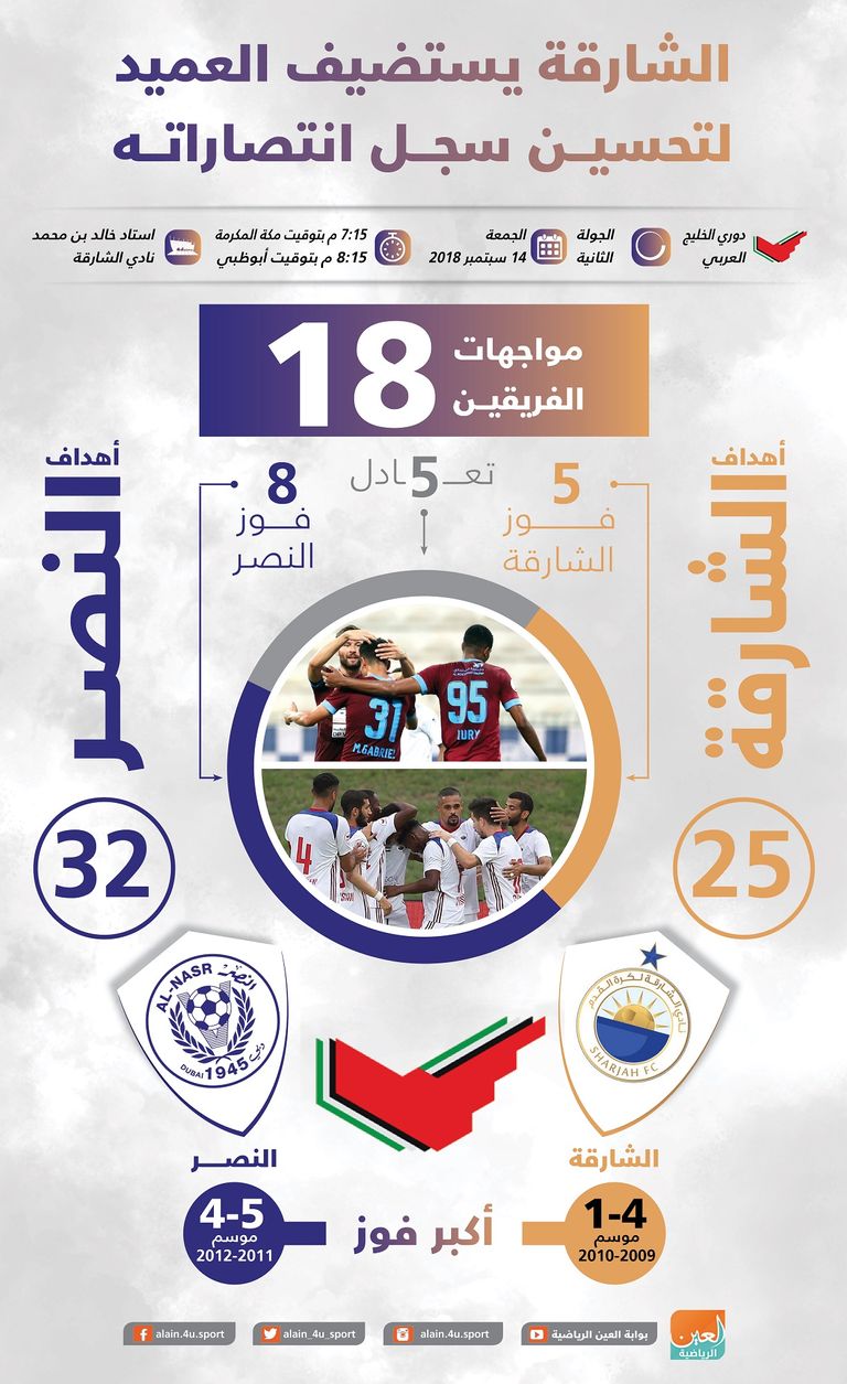 الشارقة والنصر