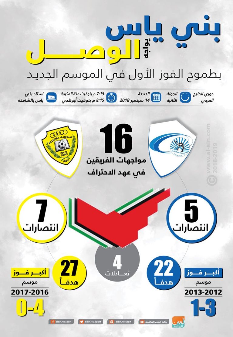 بني ياس والوصل