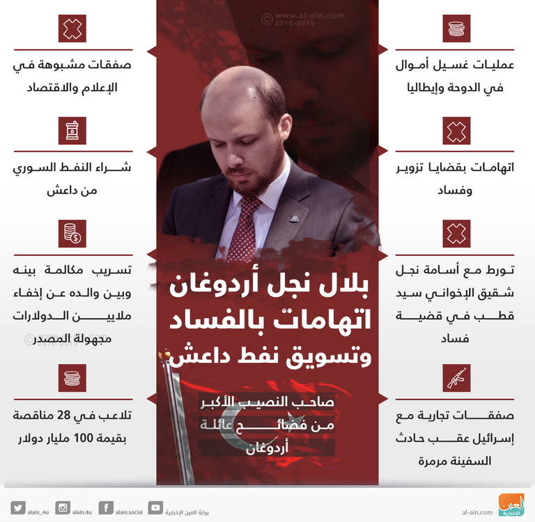 بلال نجل رجب طيب أردوغان