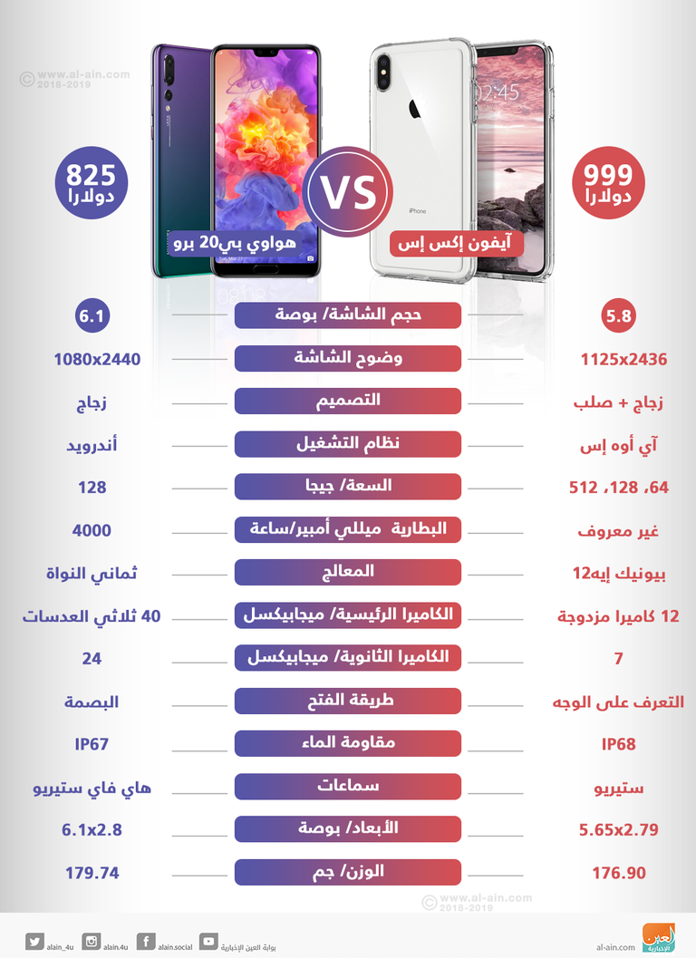 هواتف أبل الجديدة تتمتع بخصائص مميزة