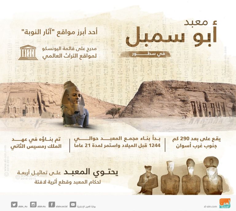 معبد أبوسمبل بمصر - أرشيفية