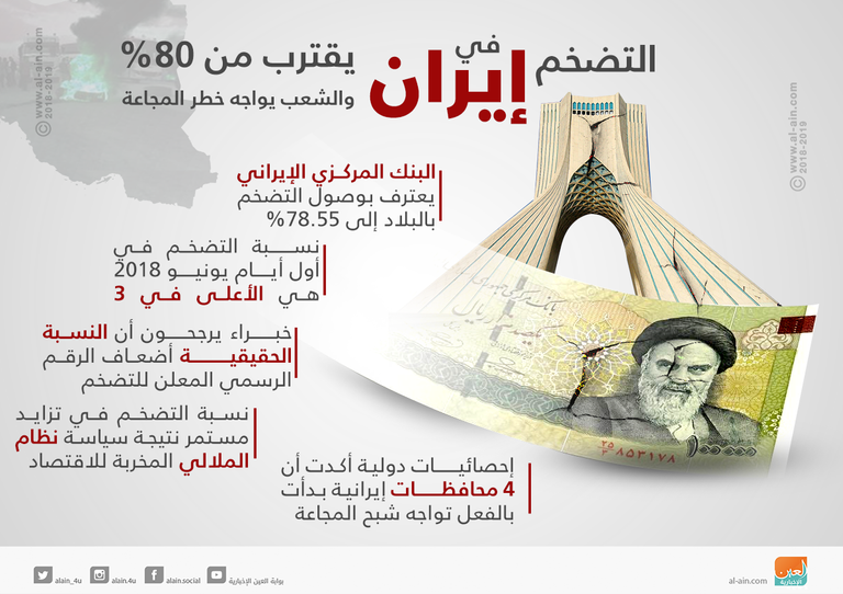 احتجاجات عارمة في إيران ضد سياسات الملالي المتدهورة- أرشيفية