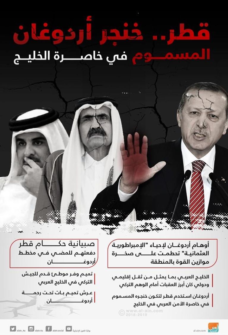 قطر خنجر أردوغان المسموم في خاصرة الخليج تكثيف الوجود العسكري التركي في قطر لحماية نظام الحمدين