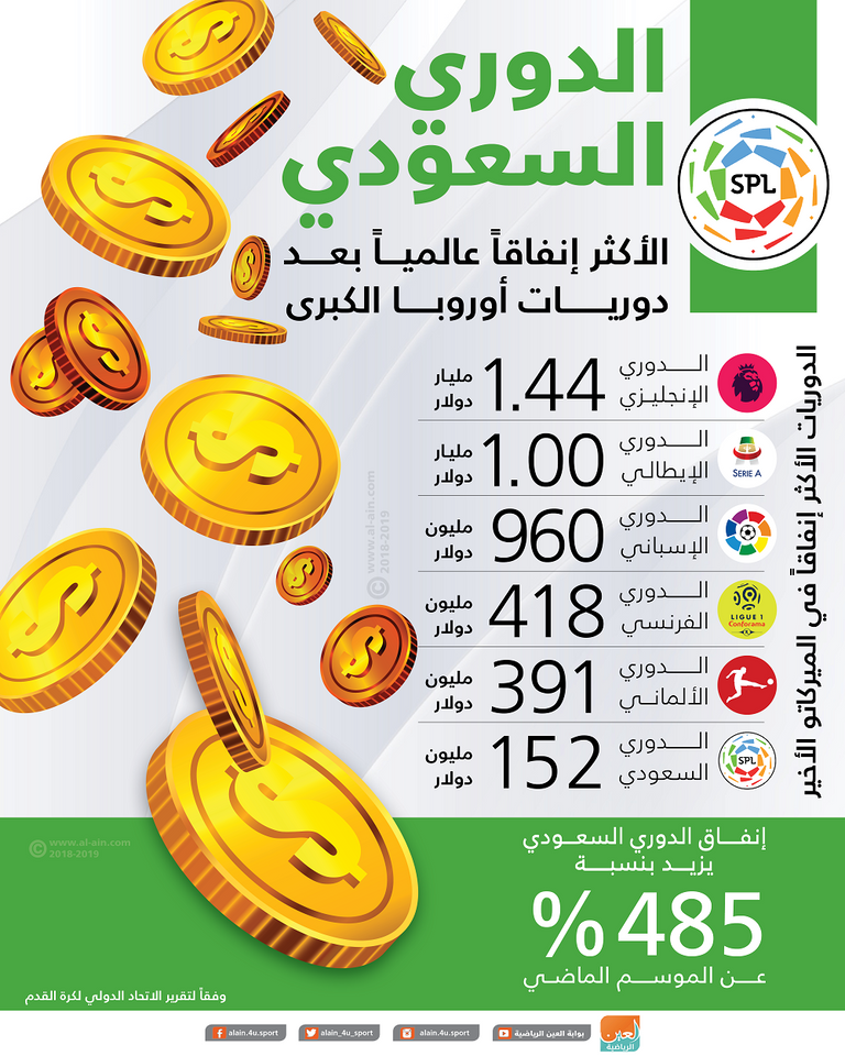 شعار الدوري السعودي