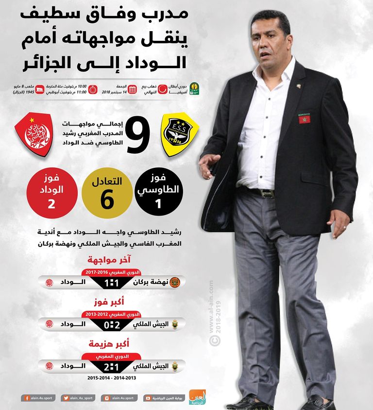 رشيد الطاوسي 