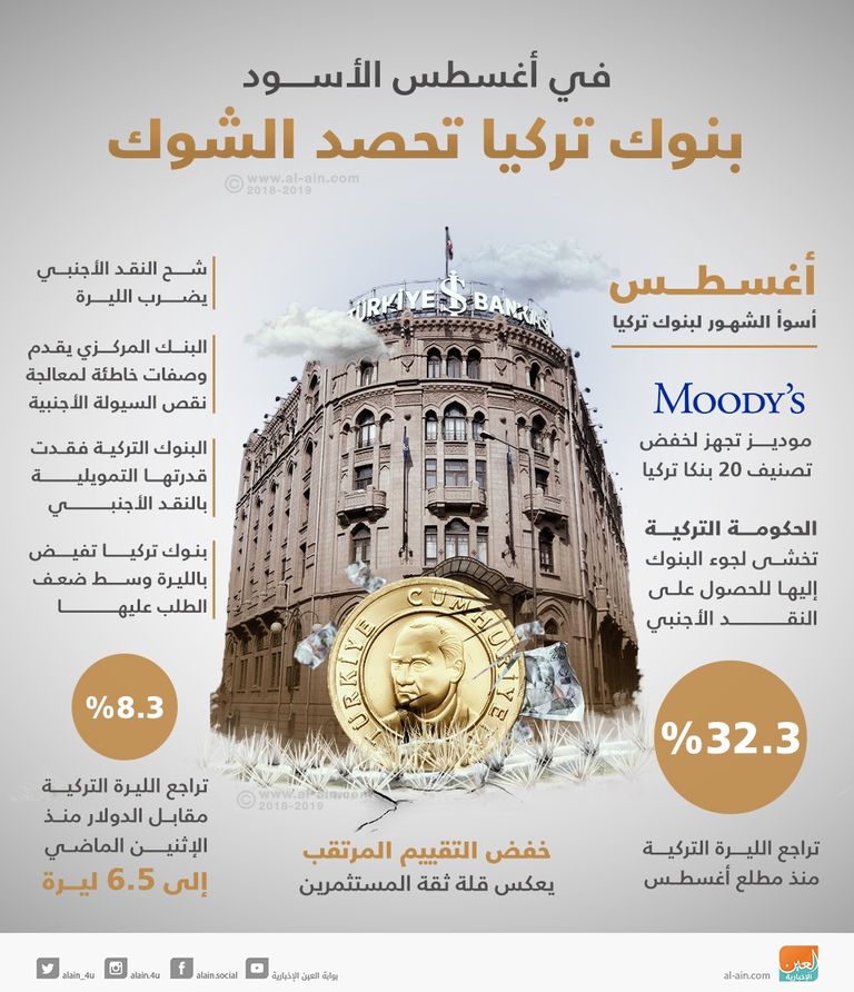 الرئيس التركي رجب طيب أردوغان