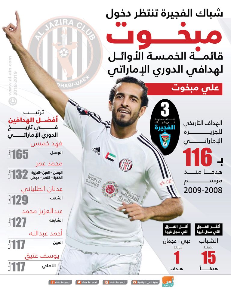 علي مبخوت هداف الجزيرة الإماراتي