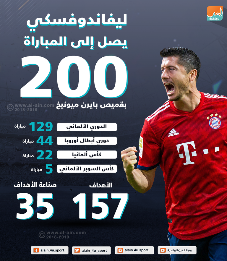 روبرت ليفاندوفسكي