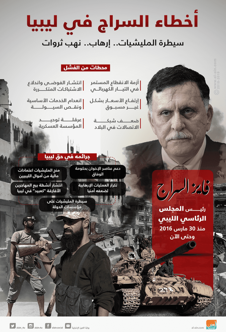 اخطاء السراج في ليبيا المظاهرات تطالب بإسقاط مجلس السراج وطرد المليشيات المسلحــة