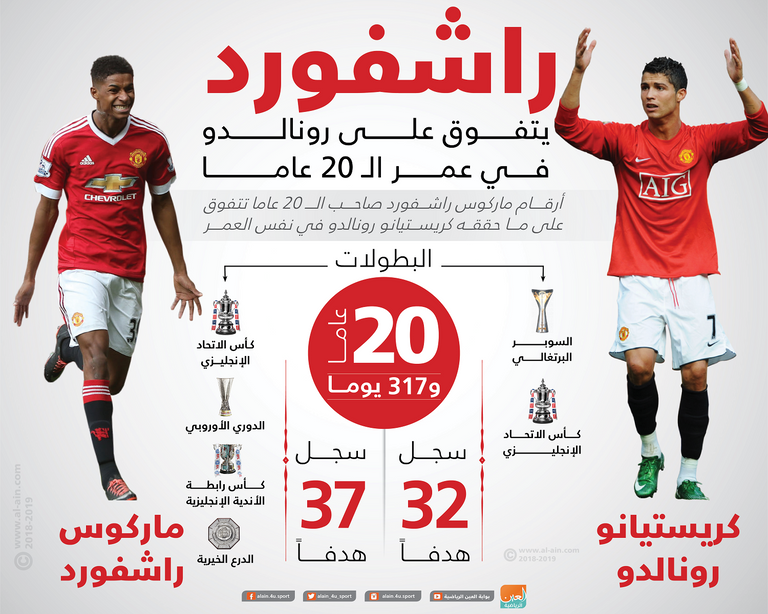 رونالدو وراشفورد