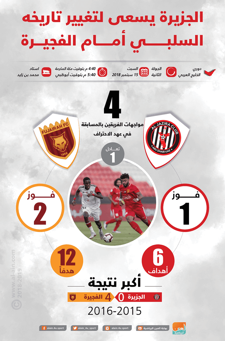 الجزيرة يستضيف الفجيرة