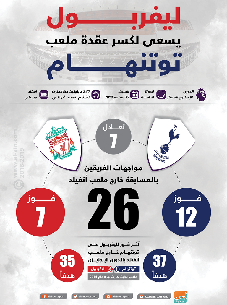 مواجهة توتنهام وليفربول 