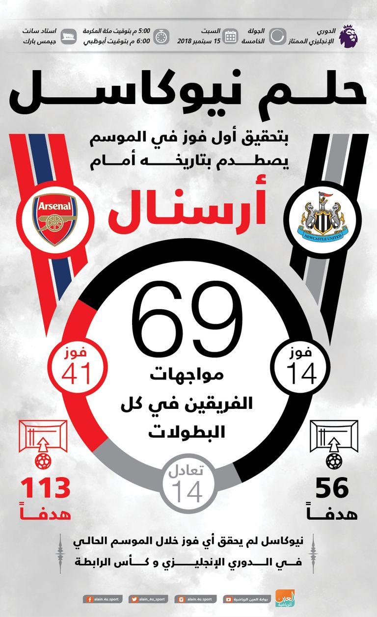 فريق أرسنال