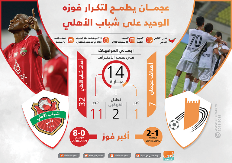 عجمان وشباب الأهلي دبي