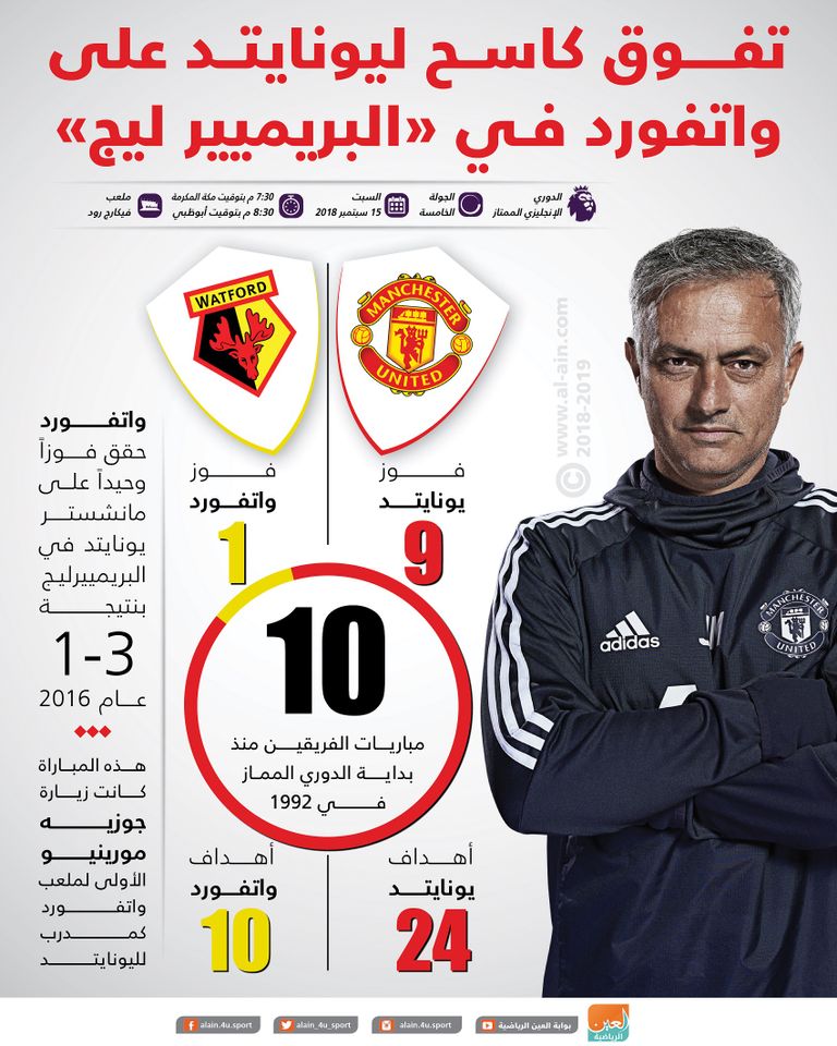 مانشستر يونايتد وواتفورد