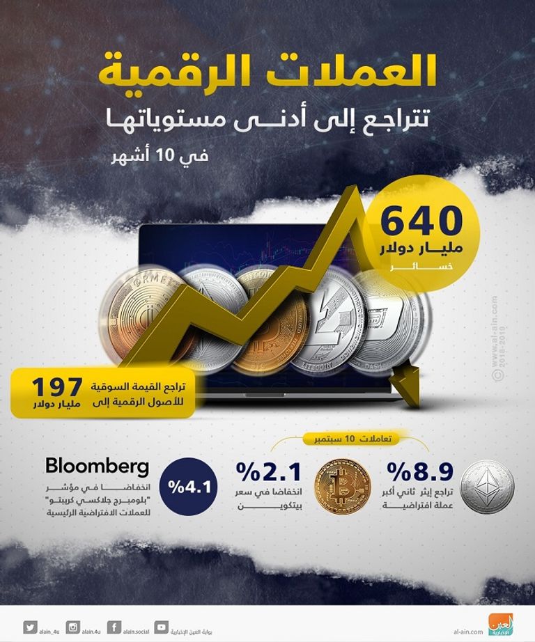 عملة "إيثيريوم" الرقمية