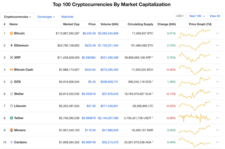 عملة "إيثيريوم" الرقمية