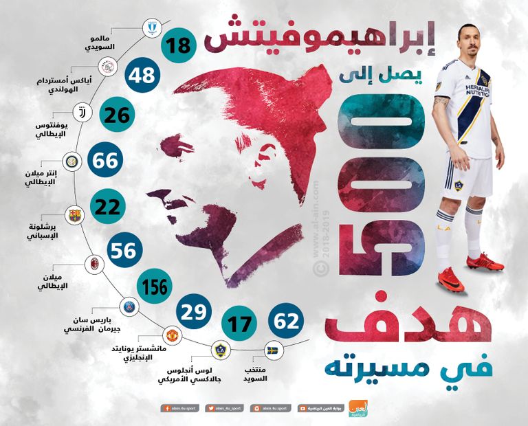 زلاتان إبراهيموفيتش